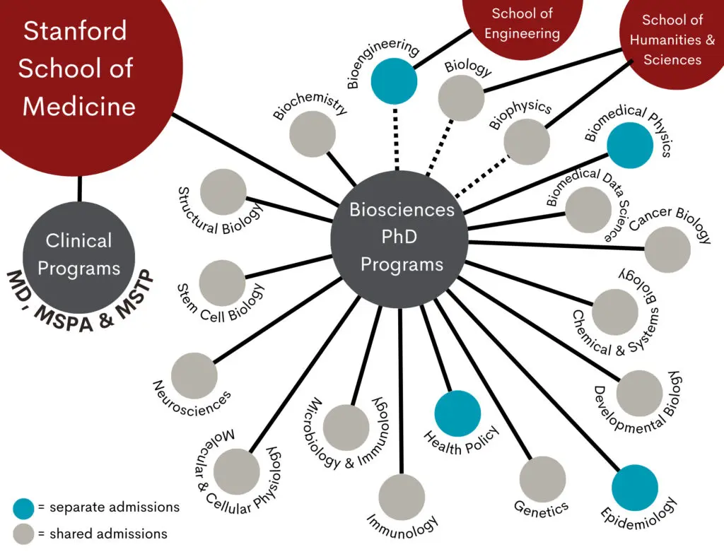 Program Overview - Stanford Biosciences