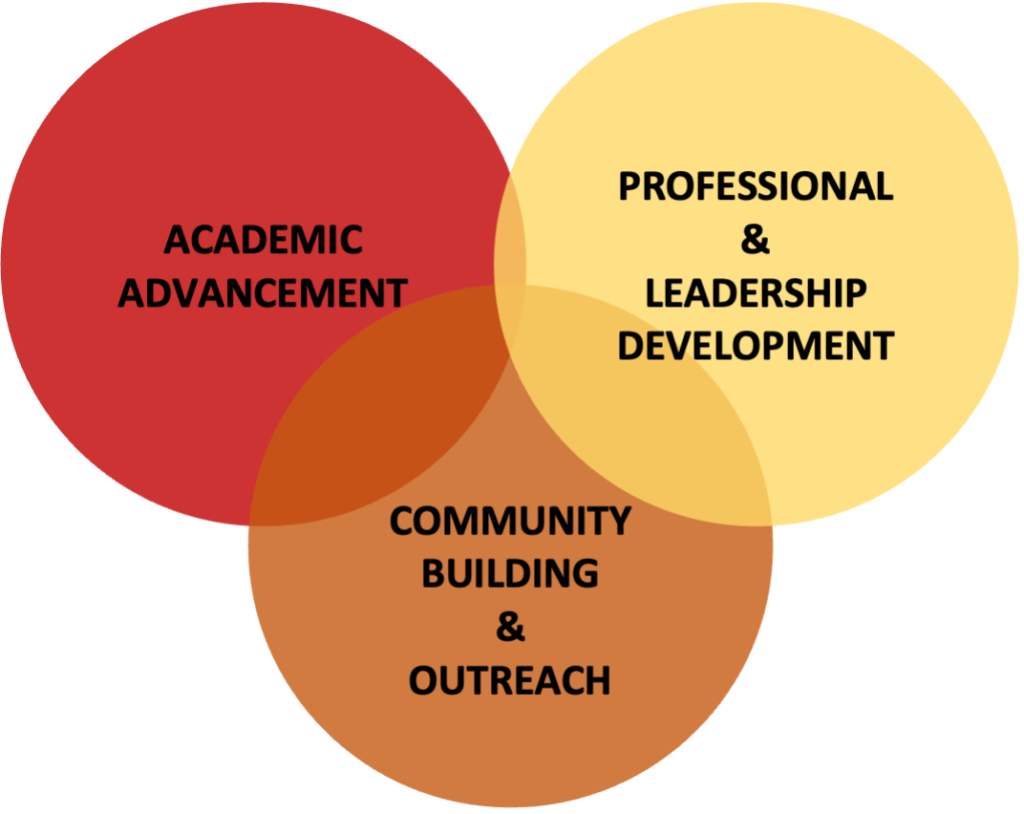 Ang Advanced Programs ADVANCE Summer Institute - Stanford Biosciences